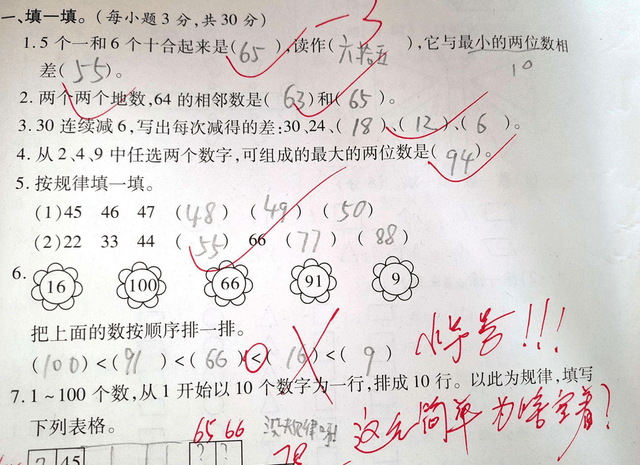 家長試卷簽字評語大全_考試家長簽字評語10字_家長試卷簽字評語