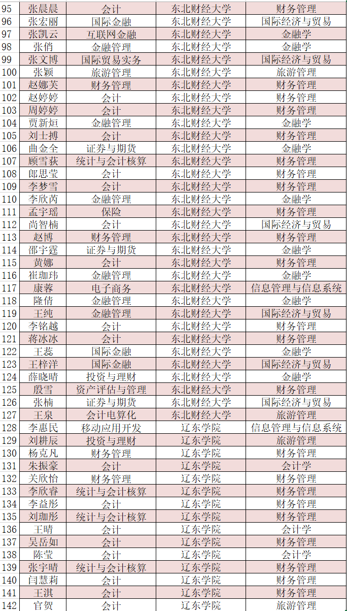 沈陽金融職業(yè)學(xué)院_福建金融職業(yè)技術(shù)學(xué)院_沈陽職業(yè)技師學(xué)院招聘