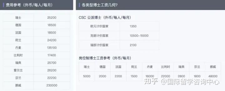 新西蘭留學一年費用 教外留學免中介費_德國留學費用_英國牛津留學一年費用