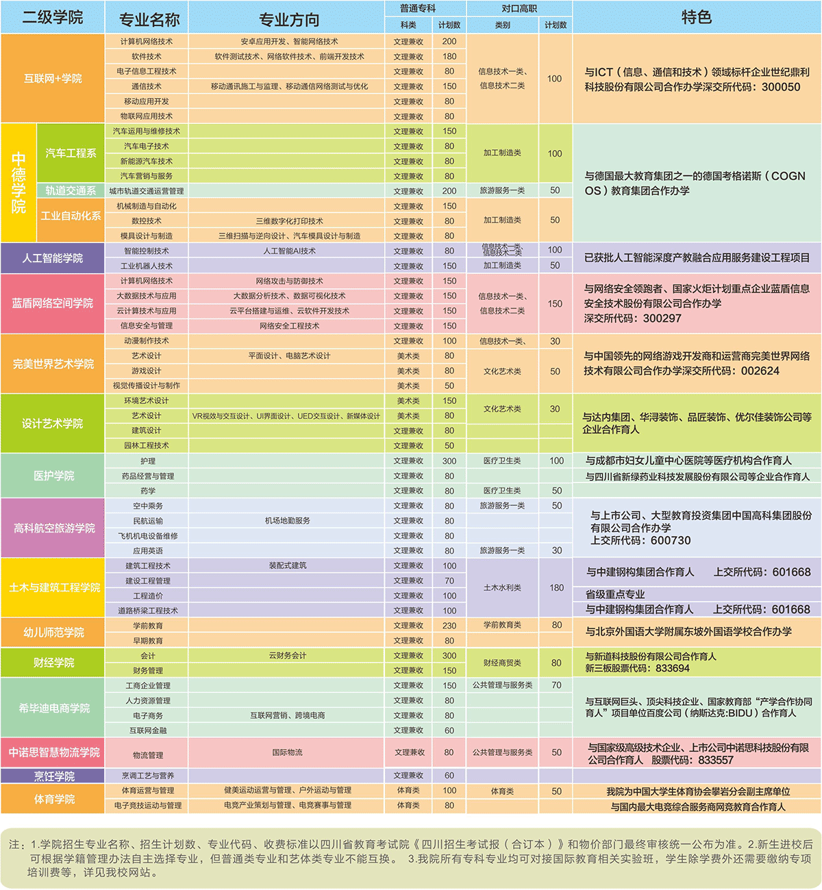 山東大學招生計劃_山東財經大學為什么二本招生_山東財經大學自主招生