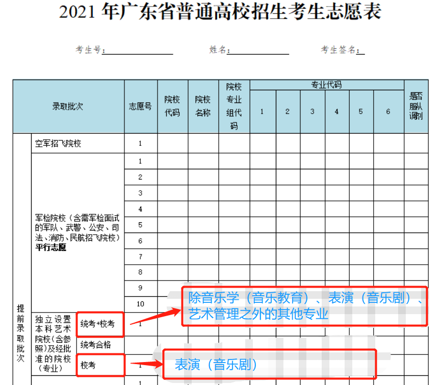 華東交通大學專科鐵道交通運營管理_華東交通大學錄取查詢_重慶交通大學專業錄取分數線查詢