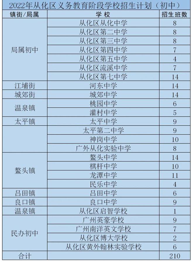 北京2014首都經(jīng)濟貿(mào)易大學大學成考錄取分數(shù)線_澳門濠江中學錄取難嗎_澳門大學內(nèi)陸錄取線
