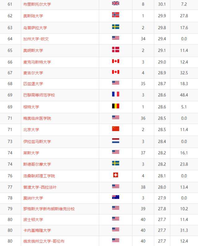 德國排名第一的大學_德國波鴻大學德國排名_德國大學排名