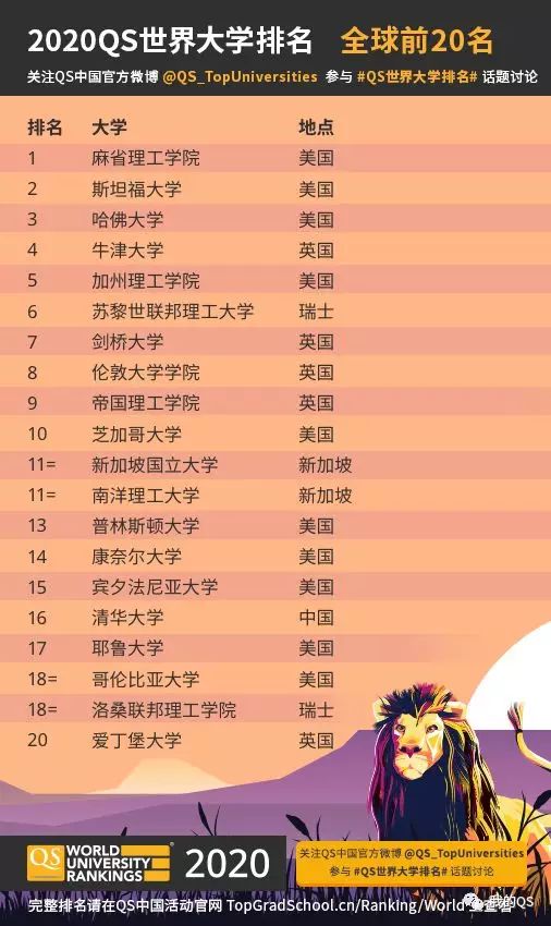 德國波鴻大學德國排名_德國大學排名_德國排名第一的大學
