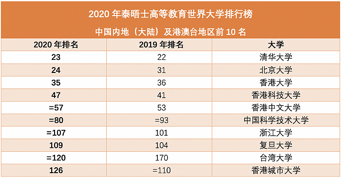 德國波鴻大學德國排名_德國大學排名_德國排名第一的大學