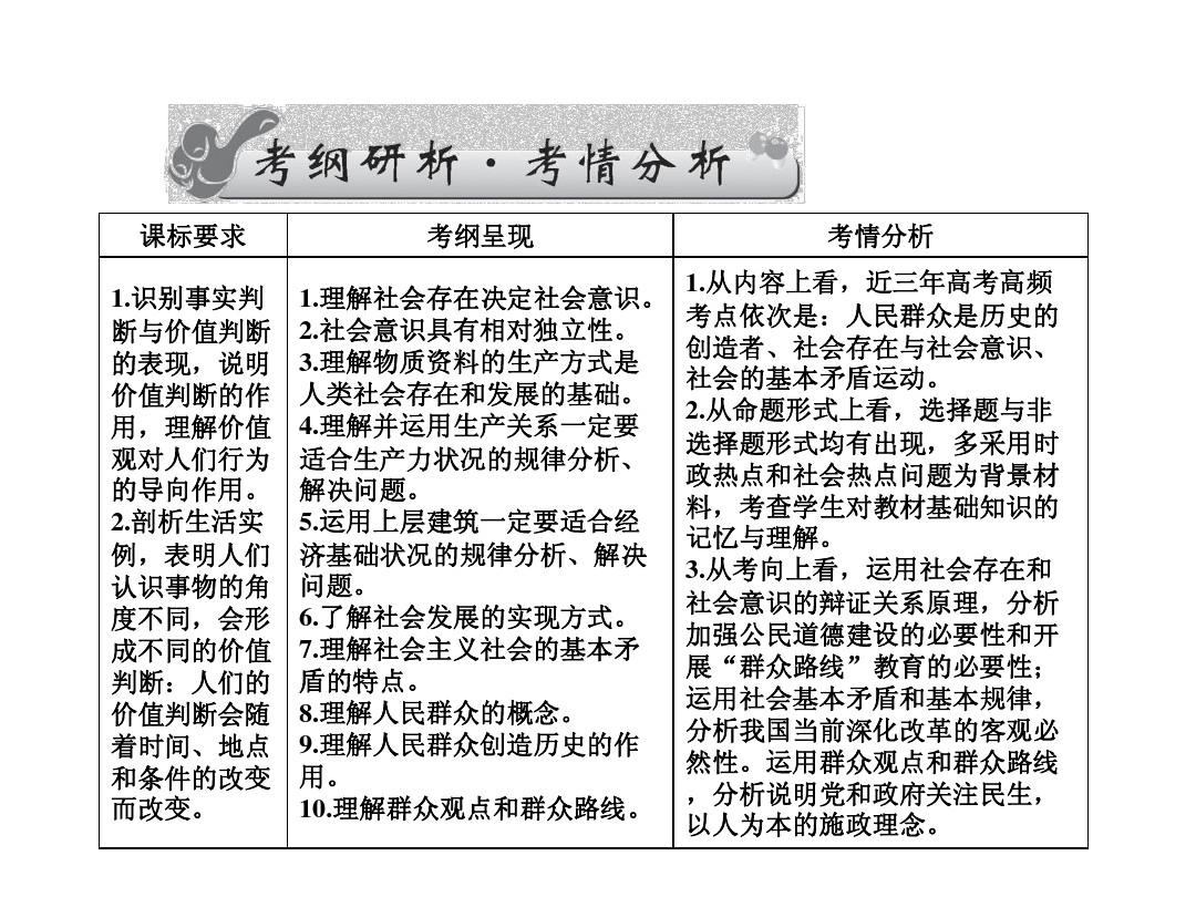 對立統一規律的例子_對立又統一的例子_邊際報酬遞減規律例子