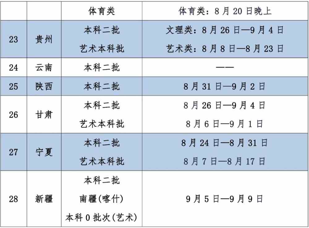 陜西高考志愿填報時間_高考第2天 這些地方查分時間已公布_陜西高考查分時間