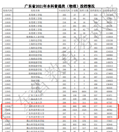 高考第2天 這些地方查分時間已公布_陜西高考志愿填報時間_陜西高考查分時間
