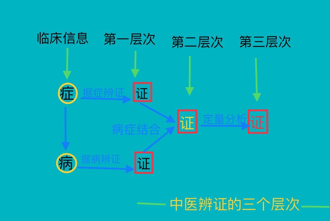 對(duì)立統(tǒng)一規(guī)律的例子_對(duì)立統(tǒng)一規(guī)律 例子_互斥不對(duì)立事件例子