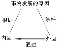 對(duì)立統(tǒng)一規(guī)律 例子_互斥不對(duì)立事件例子_對(duì)立統(tǒng)一規(guī)律的例子