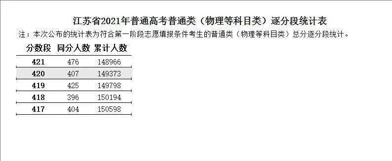2015陜西高考補錄時間_陜西高考志愿填報時間_陜西高考查分時間