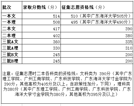 陜西高考志愿填報時間_2015陜西高考補錄時間_陜西高考查分時間