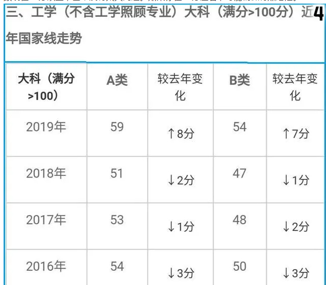 山東海事局錄取人員名單分數_2016安慶十中錄取按照普高分數嗎_閩江學院錄取分數線