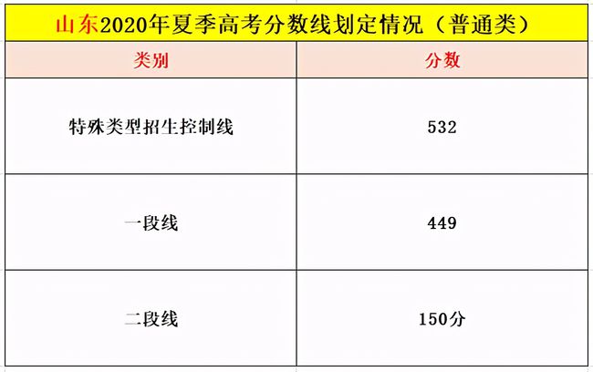 閩江學院錄取分數線_2016安慶十中錄取按照普高分數嗎_山東海事局錄取人員名單分數