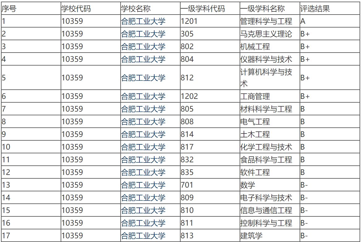 閩江學院錄取分數線_山東海事局錄取人員名單分數_2016安慶十中錄取按照普高分數嗎