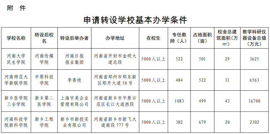湖北師范文理_湖北師范大學(xué)文理學(xué)院學(xué)費(fèi)_遼寧師范海華學(xué)院學(xué)費(fèi)