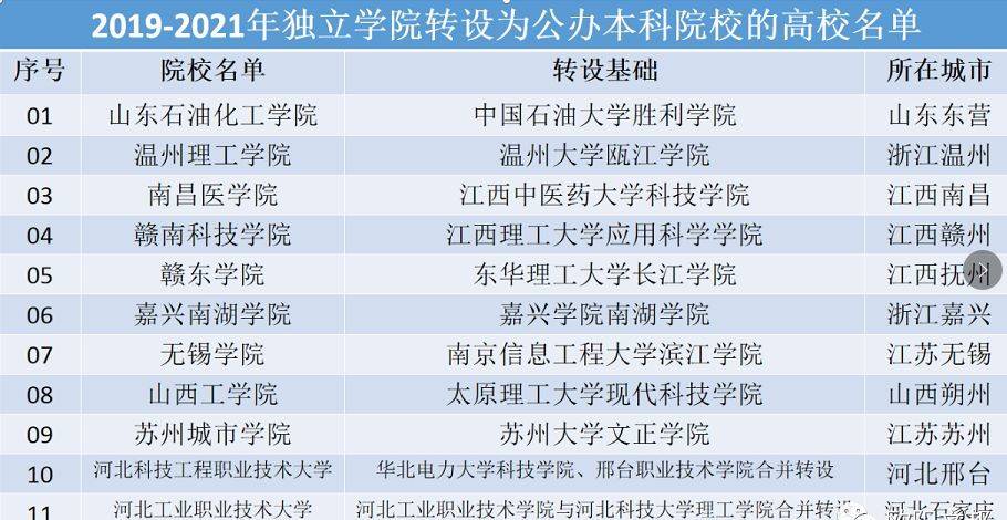 遼寧師范海華學(xué)院學(xué)費(fèi)_湖北師范大學(xué)文理學(xué)院學(xué)費(fèi)_湖北師范文理