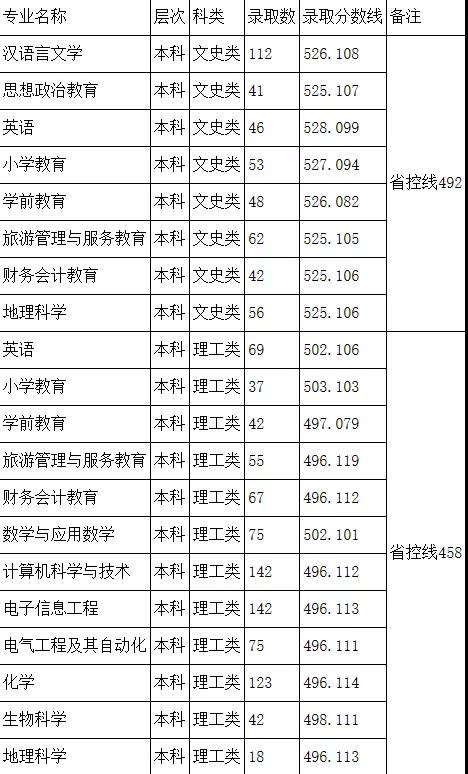 浙江紹興文理元培學(xué)院學(xué)費(fèi)_福建師范協(xié)和學(xué)院學(xué)費(fèi)_湖北師范大學(xué)文理學(xué)院學(xué)費(fèi)