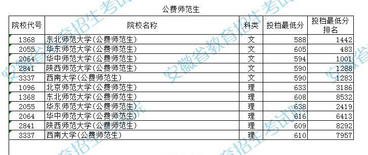 福建師范協(xié)和學(xué)院學(xué)費(fèi)_湖北師范大學(xué)文理學(xué)院學(xué)費(fèi)_浙江紹興文理元培學(xué)院學(xué)費(fèi)