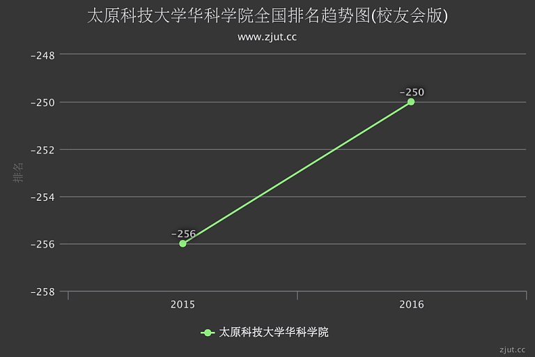 香港城市大學(xué)qs排名_2023QS世界大學(xué)排名_香港樹(shù)仁大學(xué)qs排名