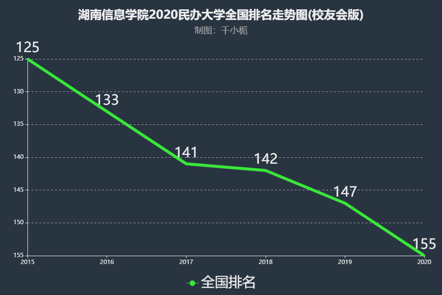 香港城市大學(xué)qs排名_香港樹(shù)仁大學(xué)qs排名_2023QS世界大學(xué)排名