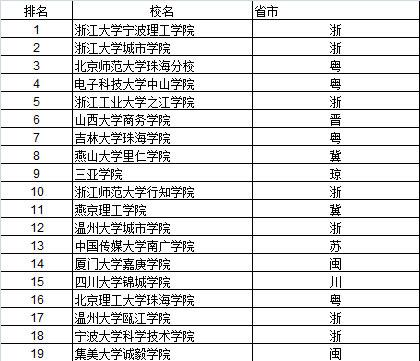香港樹(shù)仁大學(xué)qs排名_2023QS世界大學(xué)排名_香港城市大學(xué)qs排名