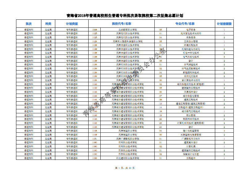 廣東高考英語聽說考試查分時(shí)間_陜西高考查分時(shí)間_2016陜西高考二本補(bǔ)錄時(shí)間