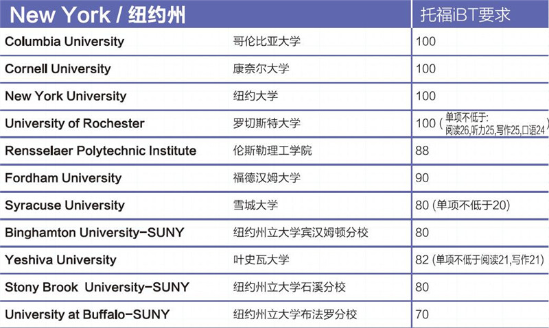 美國常青藤大學(xué)承認(rèn)高考成績_美國哪些大學(xué)承認(rèn)雅思_美國大學(xué)承認(rèn)雅思嗎