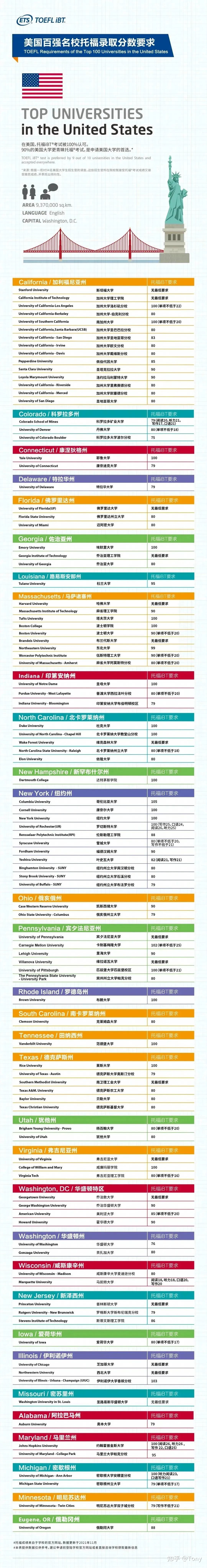 美國哪些大學(xué)承認(rèn)雅思_美國大學(xué)承認(rèn)雅思嗎_美國常青藤大學(xué)承認(rèn)高考成績
