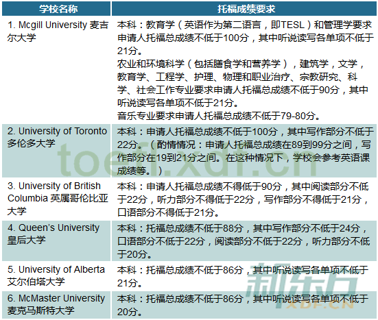 美國常青藤大學(xué)承認(rèn)高考成績_美國大學(xué)承認(rèn)雅思嗎_美國哪些大學(xué)承認(rèn)雅思