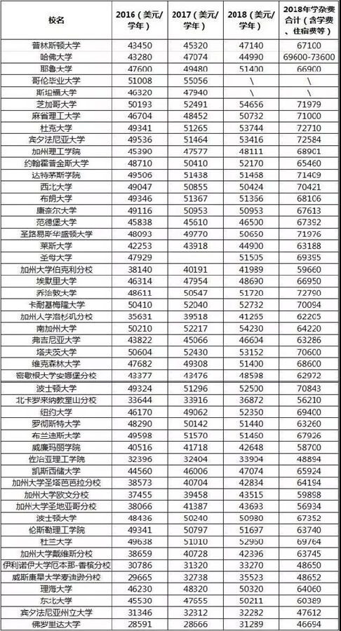 留學高中費用_美國高中留學費用_倫敦高中留學一年費用