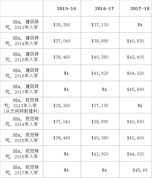 美國出國費用留學(xué)_美國高中留學(xué)費用_芬蘭高中留學(xué)一年費用
