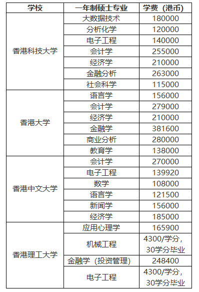 美國高中留學費用_美國初中留學一年費用_高中挪威留學一年費用
