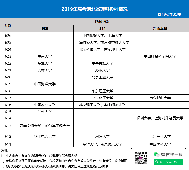 英國留學申請時間_英國碩士申請英國博士_西班牙留學無高考成績申請留學如何準備