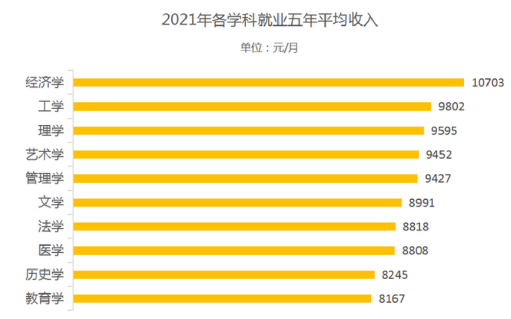 經濟專業技術資格 專業_經濟學專業方向_專業理工科專業介紹與就業方向