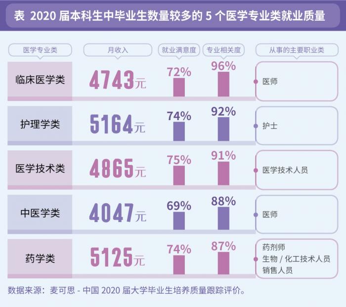 專業理工科專業介紹與就業方向_經濟專業技術資格 專業_經濟學專業方向