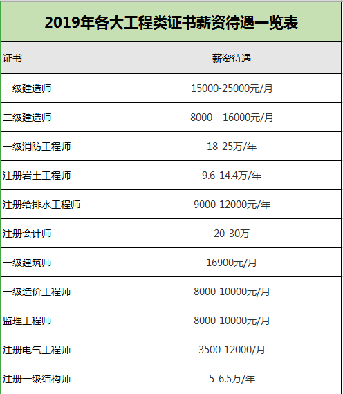 專業理工科專業介紹與就業方向_經濟學專業方向_經濟專業技術資格 專業