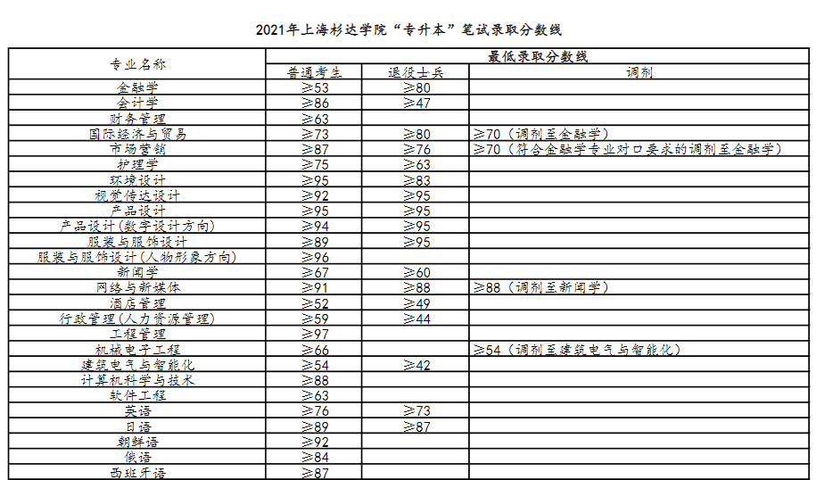 世青國際學校學費_世青國際學校學費多少_世青中學學費