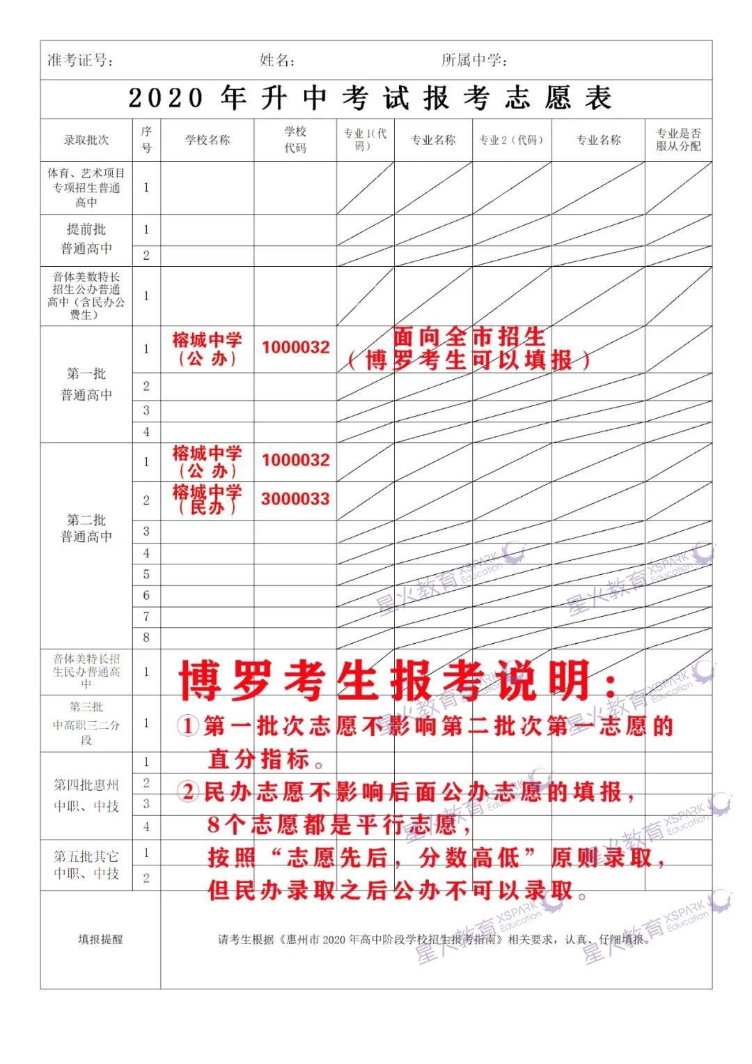填志愿時先填什么志愿_浙江美術生填志愿技巧_2023年填志愿技巧
