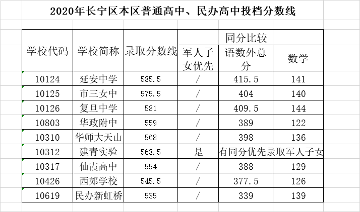 浙江美術生填志愿技巧_2023年填志愿技巧_填志愿時先填什么志愿