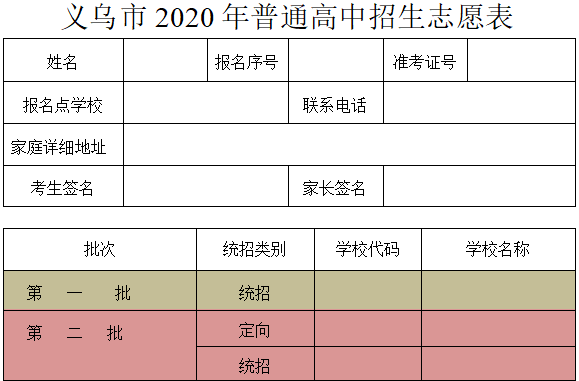 2023年填志愿技巧_填志愿時先填什么志愿_浙江美術生填志愿技巧