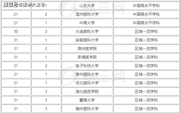四川大學(xué)最好的專業(yè)_四川外國語大學(xué)成都學(xué)院專業(yè)_四川三本大學(xué)有哪些專業(yè)