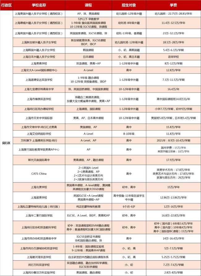 世青國際學(xué)校學(xué)費(fèi)多少_新鄉(xiāng)世青國際學(xué)校學(xué)費(fèi)_世青國際學(xué)校學(xué)費(fèi)