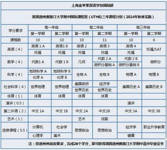 世青國際學(xué)校學(xué)費(fèi)_新鄉(xiāng)世青國際學(xué)校學(xué)費(fèi)_世青國際學(xué)校學(xué)費(fèi)多少