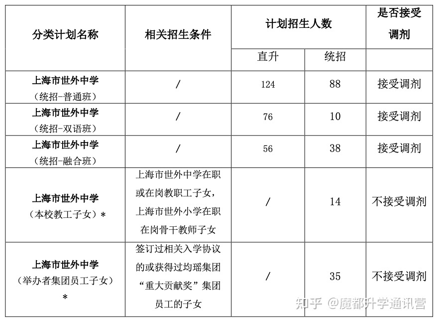 世青國際學(xué)校學(xué)費(fèi)_世青國際學(xué)校學(xué)費(fèi)多少_新鄉(xiāng)世青國際學(xué)校學(xué)費(fèi)