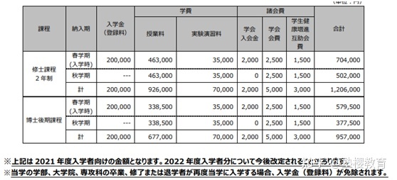 東京大學研究生_羽生結弦參加東京奧運會嗎_東京奧運會羽生結弦參加嗎