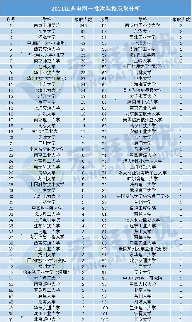 西安電力專科學校_鄭州電力高等專科_重慶電力專科