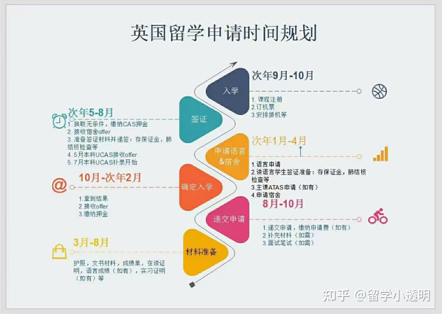 英國留學申請時間_英國申請diy留學豆瓣_英國申請留學的條件