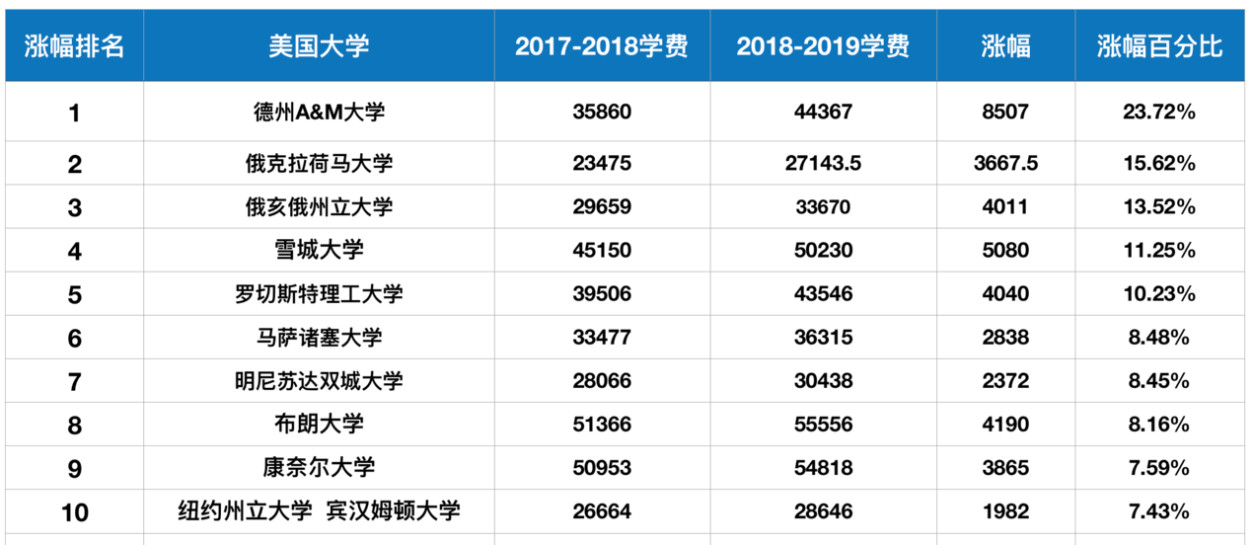 美國高中留學(xué)費用_美國研究生留學(xué)一年費用_倫敦高中留學(xué)一年費用