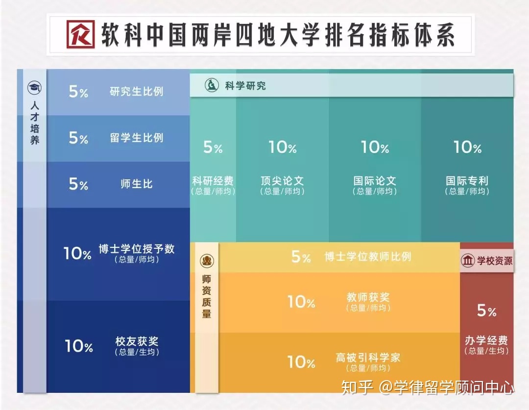 美國高中留學(xué)費用_美國研究生留學(xué)一年費用_倫敦高中留學(xué)一年費用
